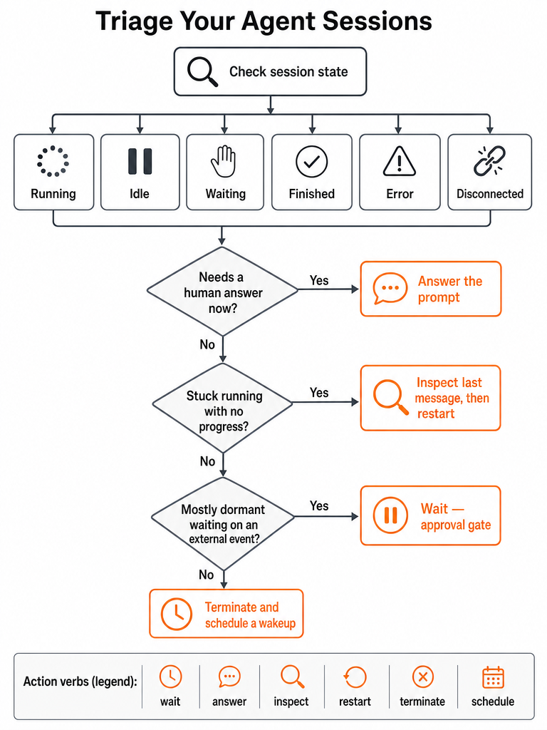 How to Triage Idle vs Running AI Agent Sessions Fast infographic