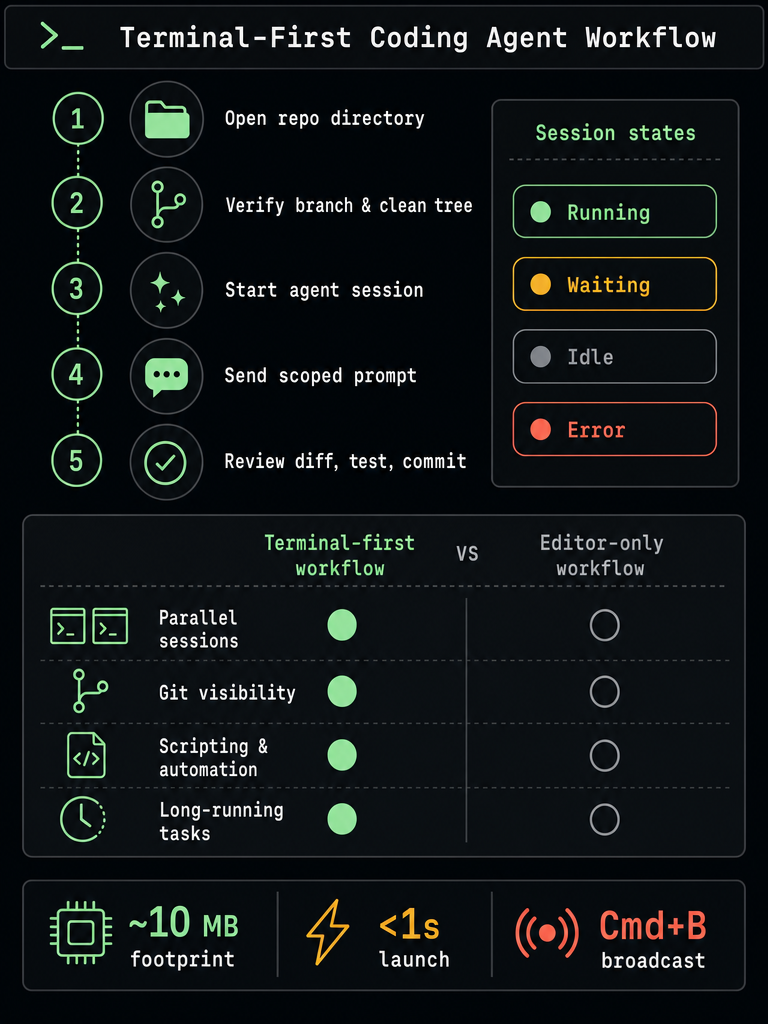 How to Use the Cursor CLI (cursor-agent) From Your Terminal infographic