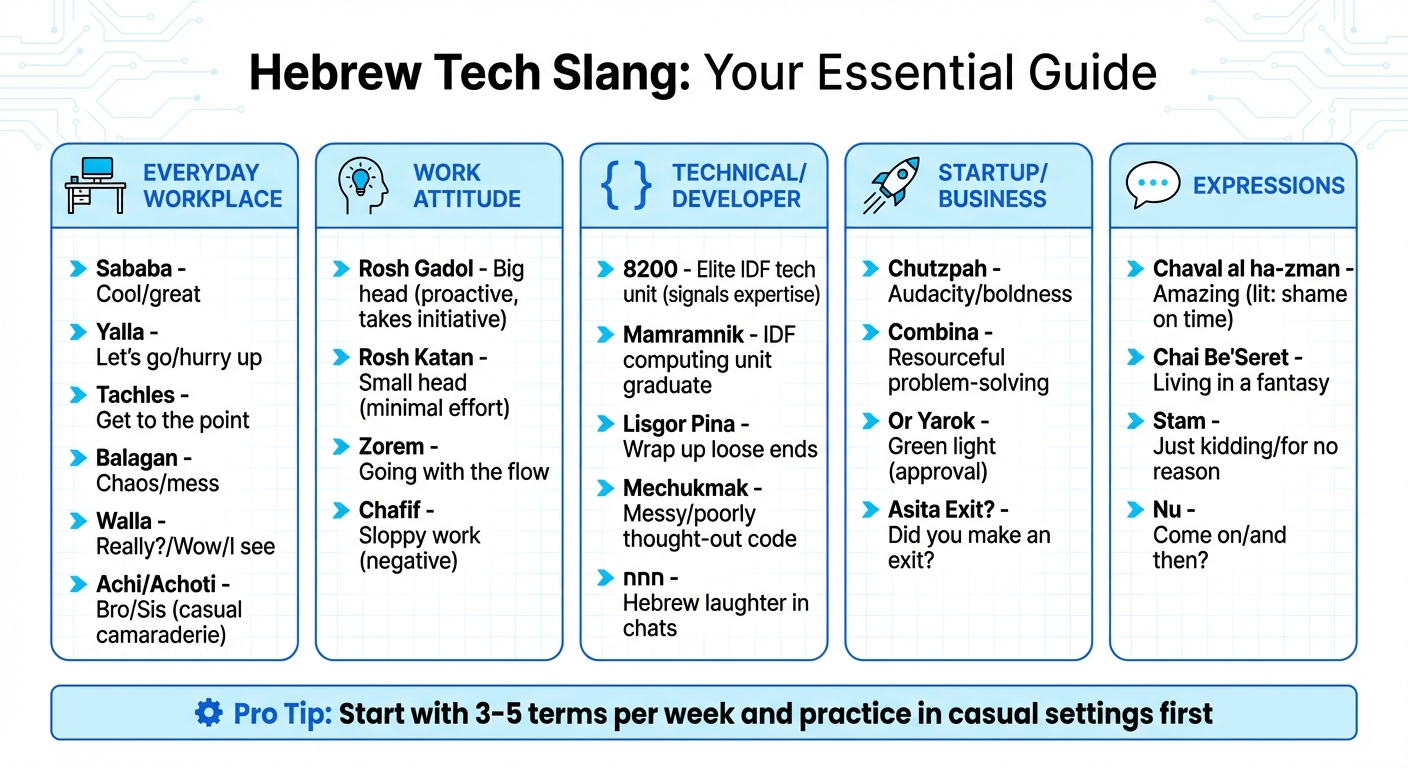Essential Hebrew Tech Slang Terms for Israeli Workplace Communication