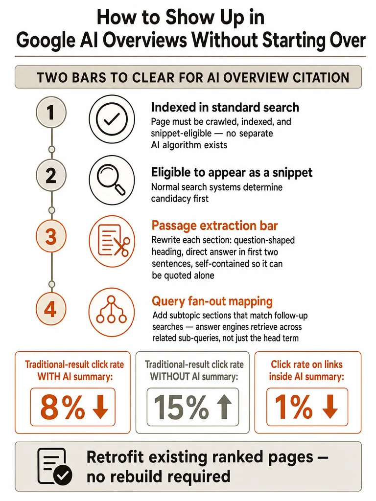 How to Show Up in Google AI Overviews Without Starting Over infographic