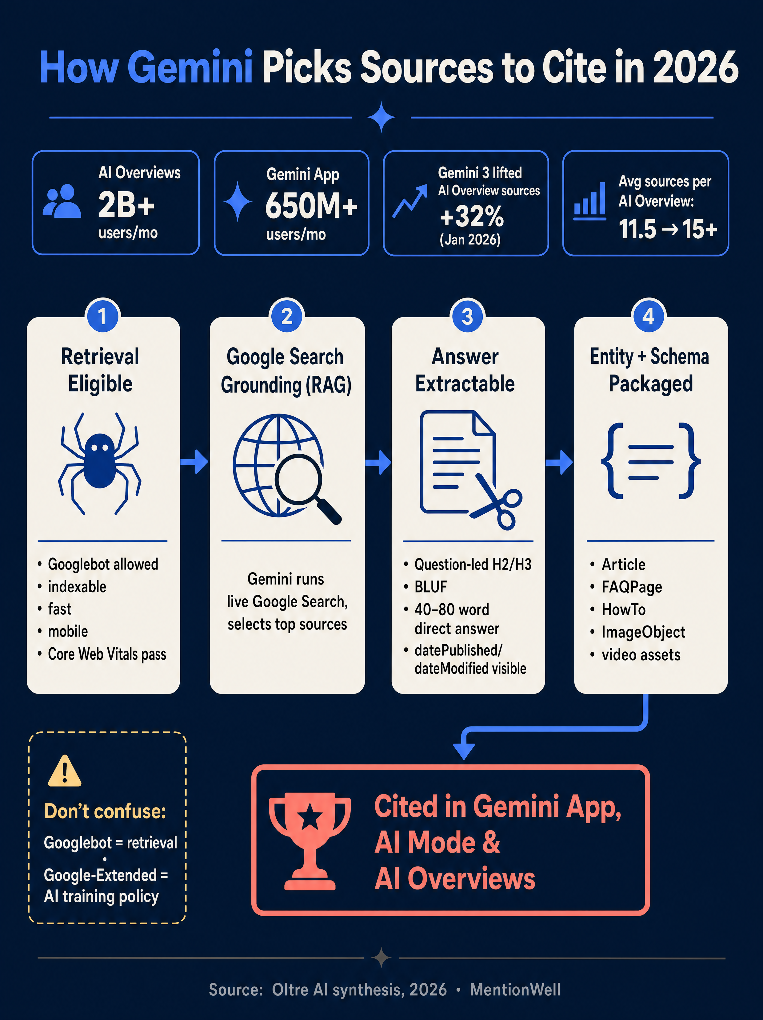 How to Show Up in Google Gemini in 2026 infographic