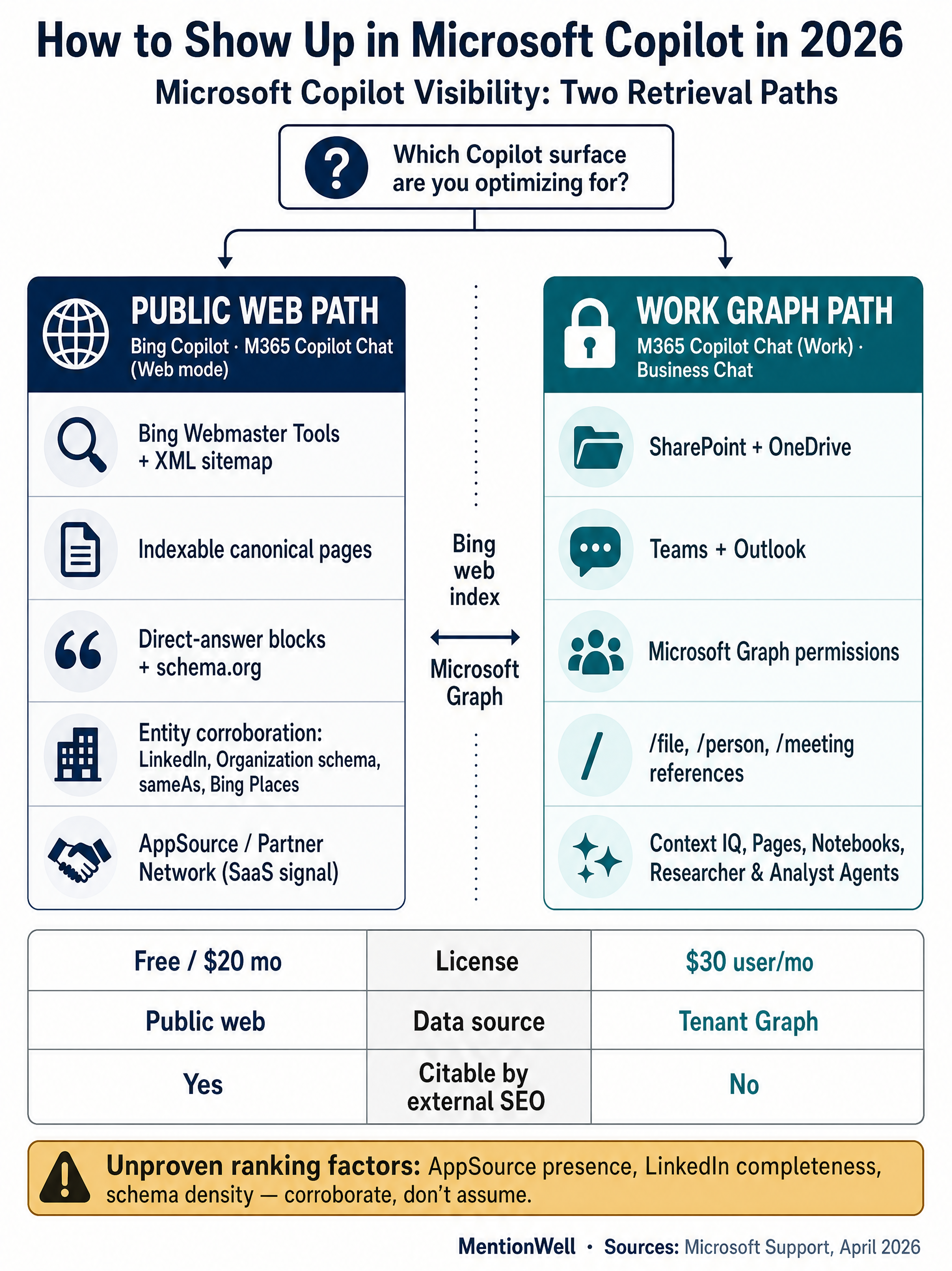 How to Show Up in Microsoft Copilot in 2026 infographic