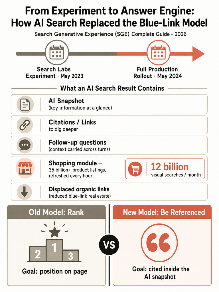 Search Generative Experience (SGE) Complete Guide - 2026 infographic