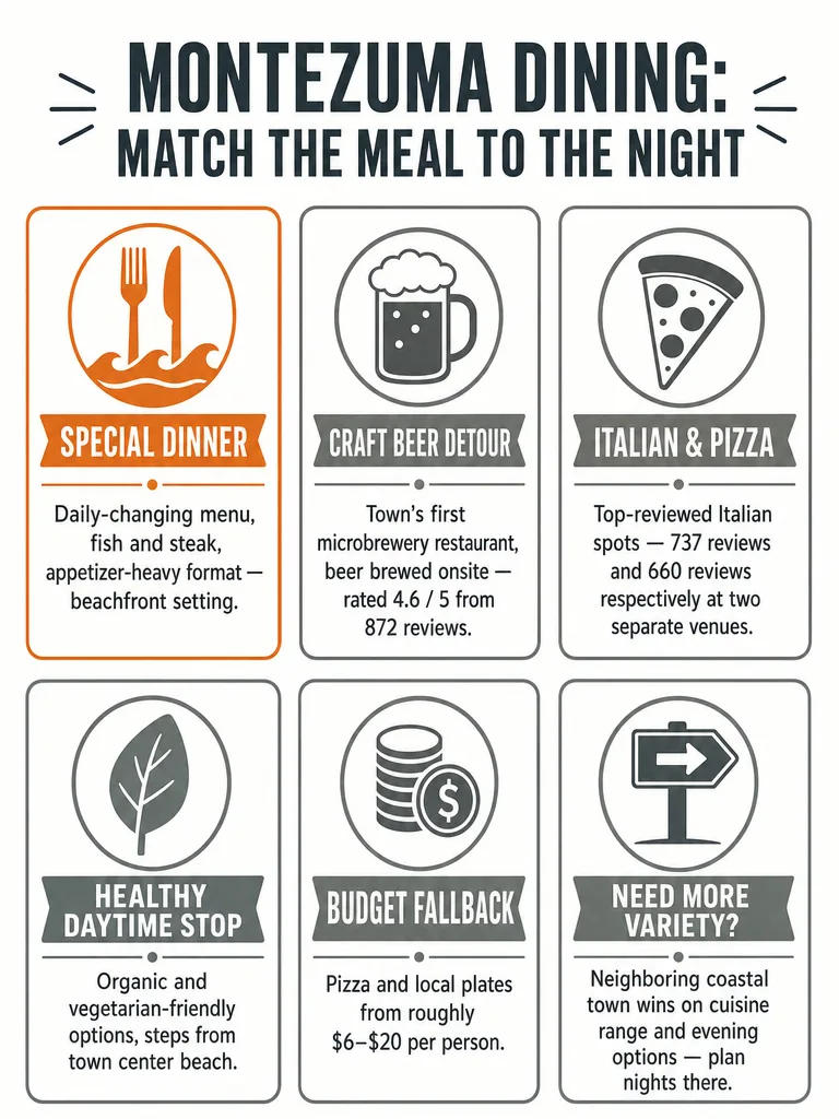 Montezuma Restaurants Worth It in 2026 infographic