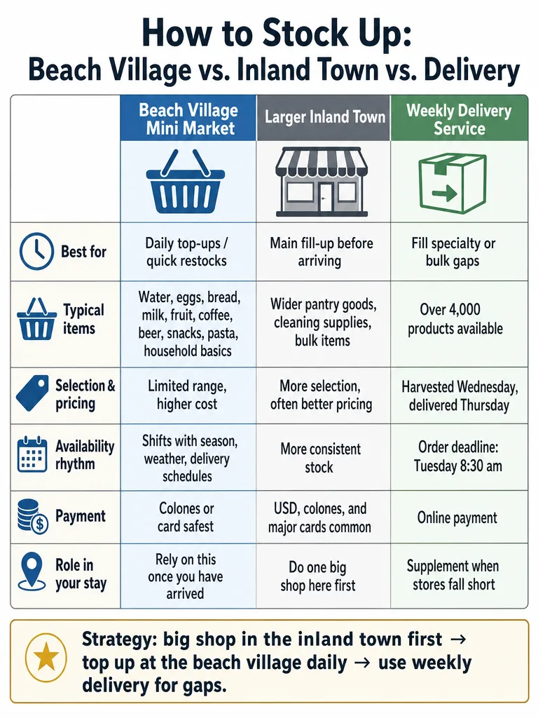 Santa Teresa Grocery Stores and Markets: What to Expect infographic