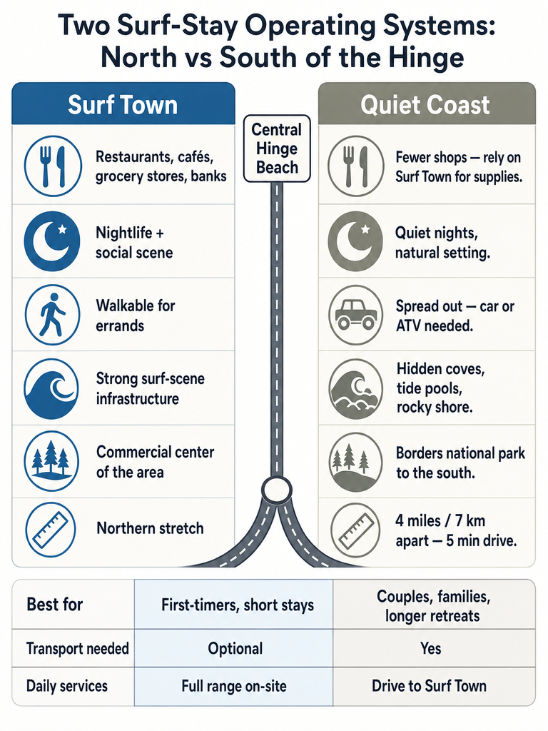Santa Teresa vs Mal Pais for Surf Stays: What Changes infographic