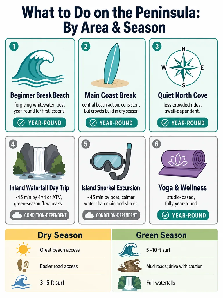 Things to Do in Santa Teresa 2026: By Area and Season infographic