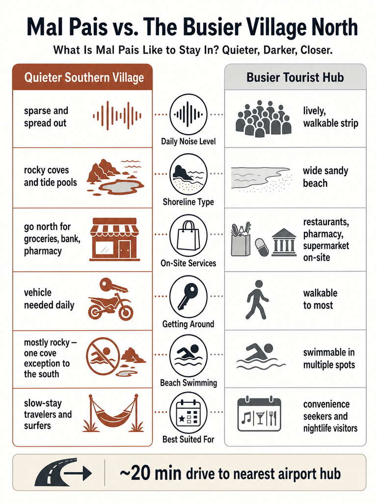 What Is Mal Pais Like to Stay In? Quieter, Darker, Closer infographic