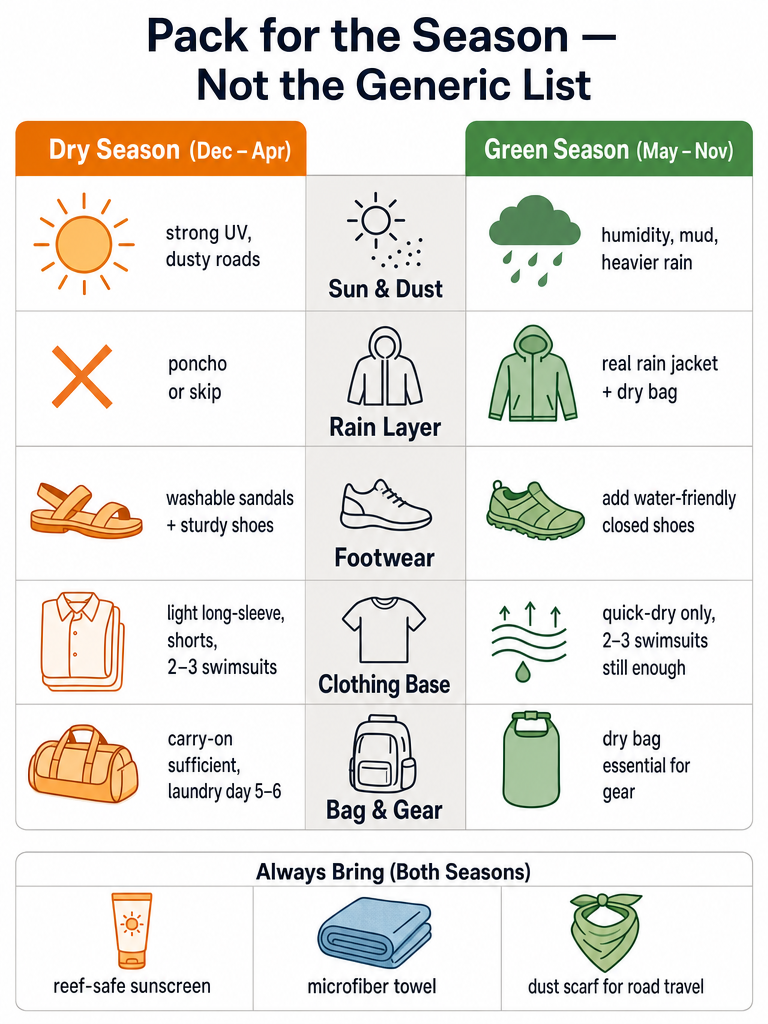 What to Pack for Santa Teresa: Dust, Rain, and Roads infographic