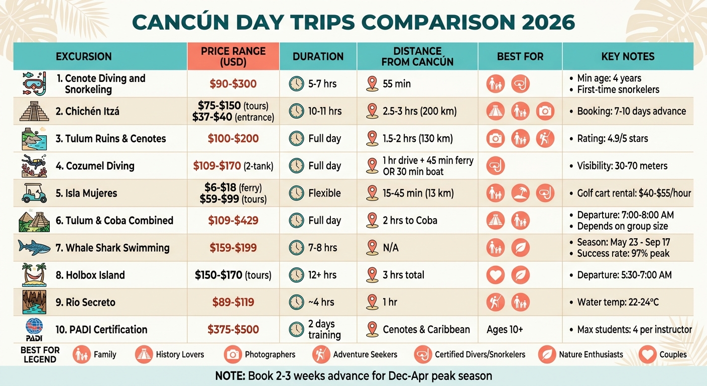 Cancún Day Trips 2026: Price Comparison and Key Details for 10 Best Excursions