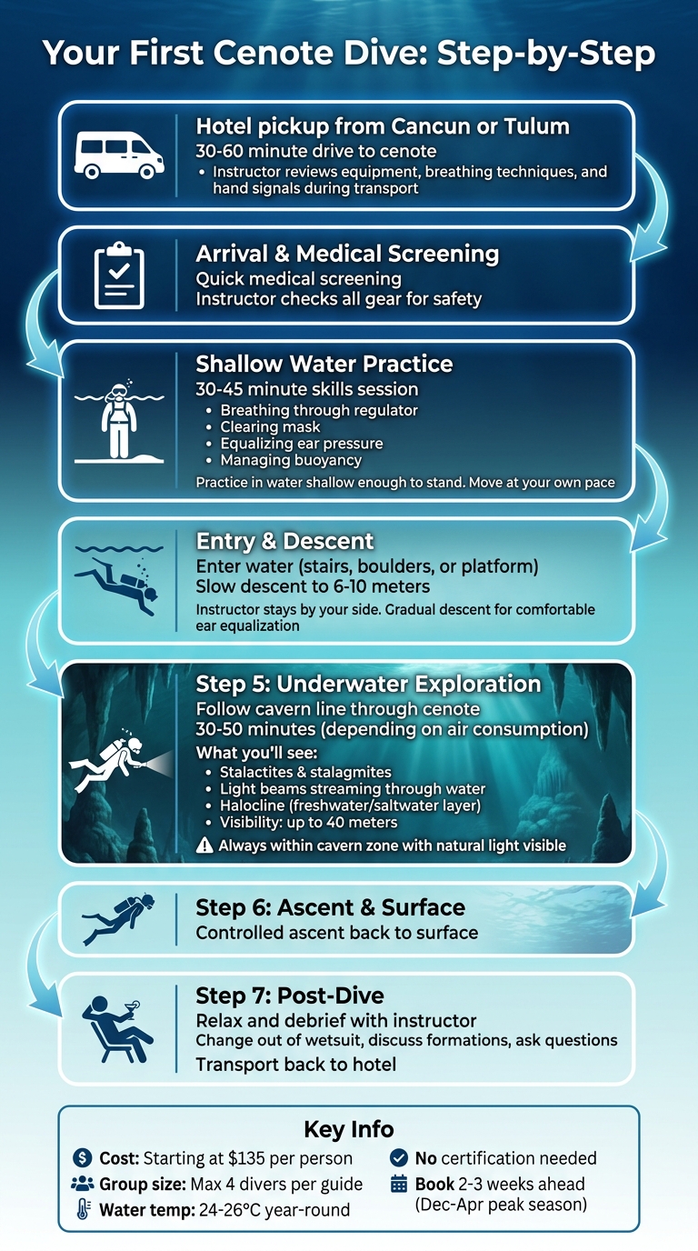First-Time Cenote Diving Experience: Complete Step-by-Step Guide