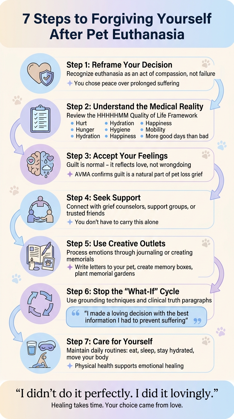 7-Step Guide to Forgiving Yourself After Pet Euthanasia