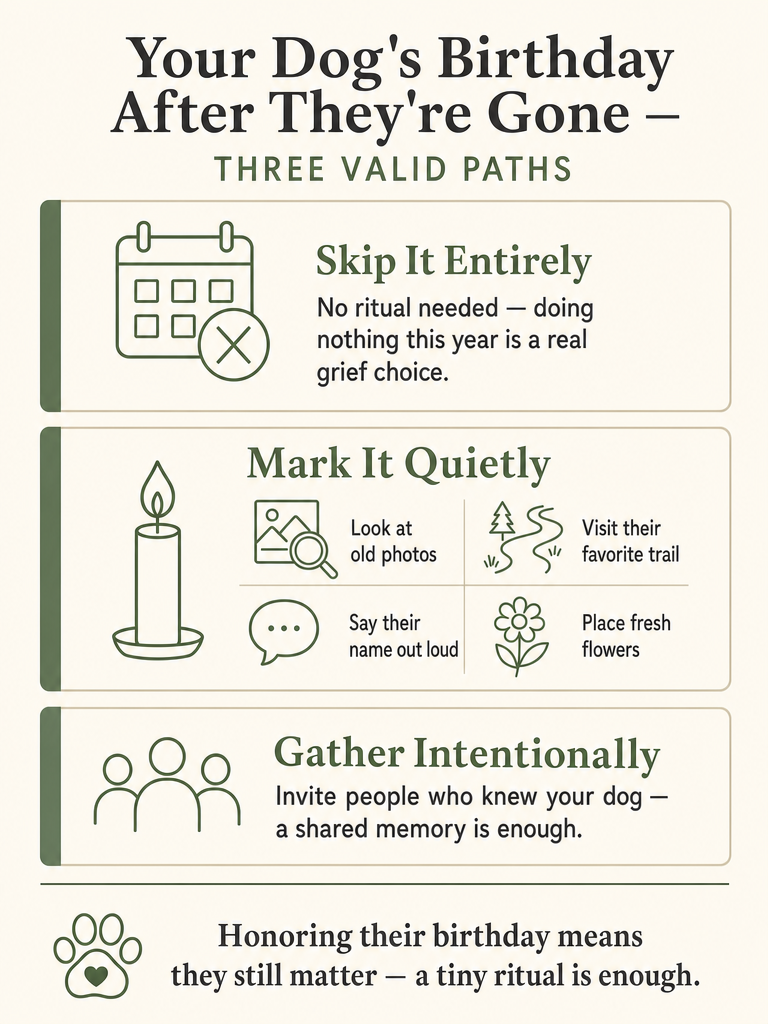 How to Handle Your Dog’s Birthday After They Die infographic