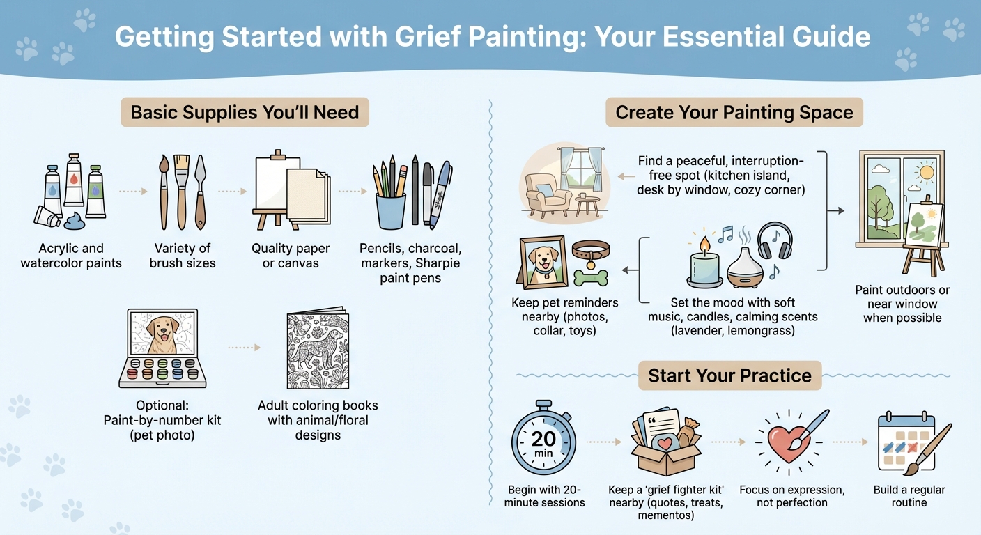 Getting Started with Grief Painting: Essential Supplies and Setup Guide