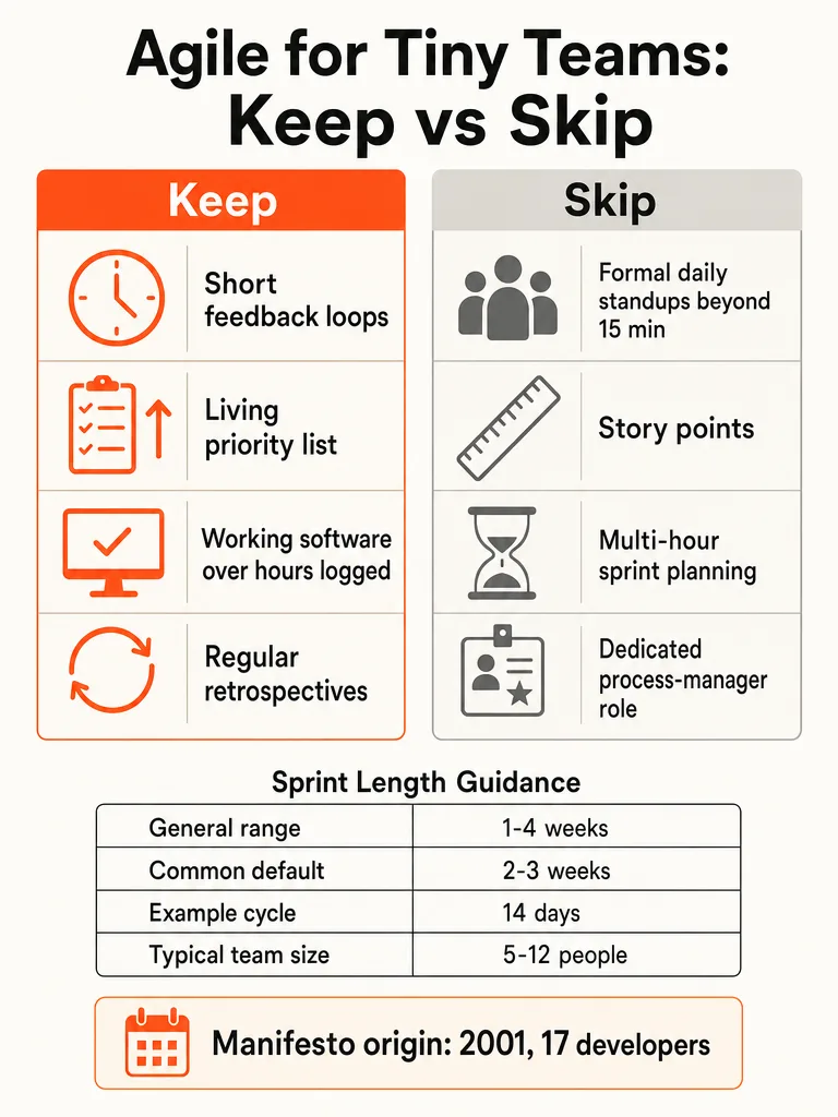 Diagram: Agile Software Development: What Founders Should Keep
