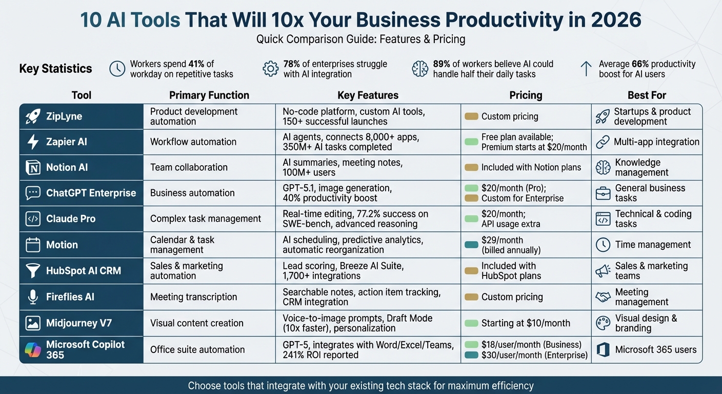 10 AI Tools for Business Productivity in 2026: Features and Pricing Comparison