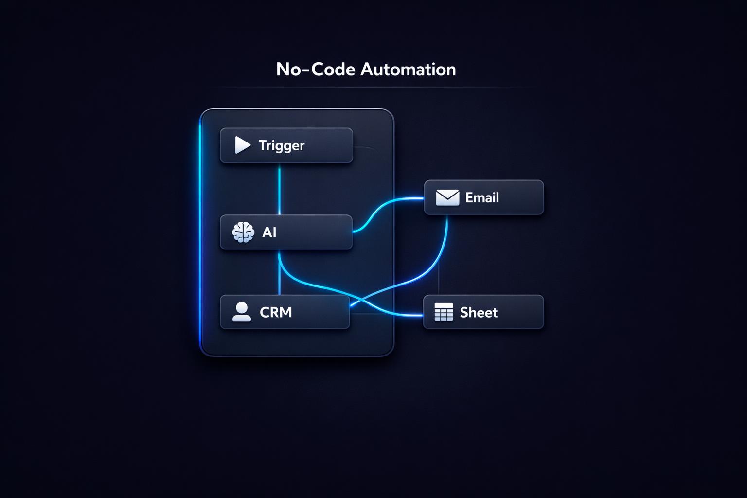 How to Automate Your Business Without Hiring a Single Developer