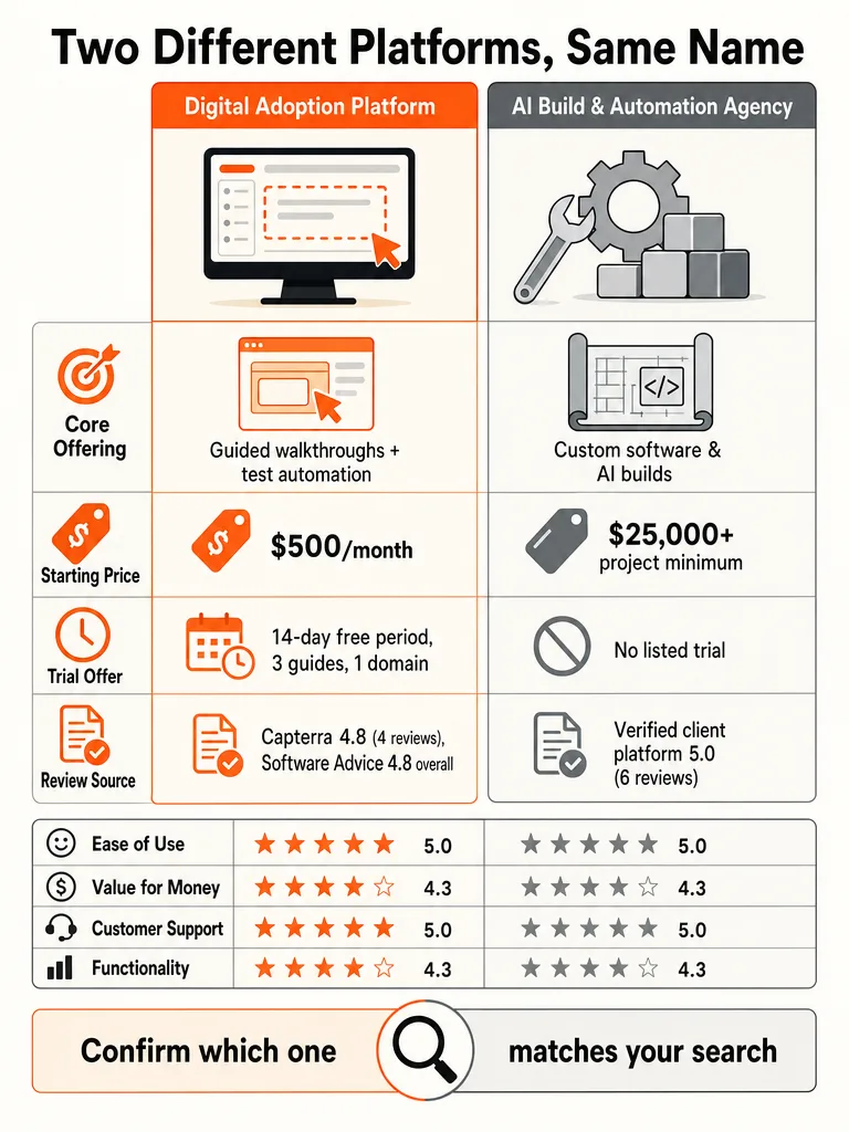 Diagram: ZipLyne Reviews, Pricing, and Services in 2026
